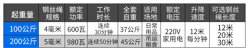 室外吊運機架子詳細參數(shù)