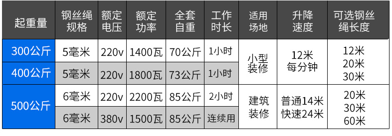 500公斤室外吊運機架子參數(shù)